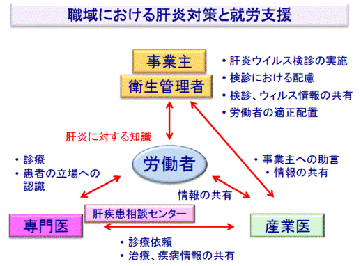 図１. 職域における連携モデル